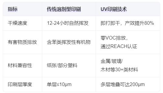 性能優(yōu)勢(shì)對(duì)比